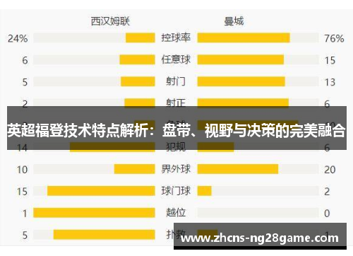 英超福登技术特点解析:盘带、视野与决策的完美融合 英超福登技术特点解析:盘带、视野与决策的完美融合