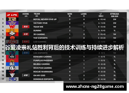 谷爱凌崇礼站胜利背后的技术训练与持续进步解析