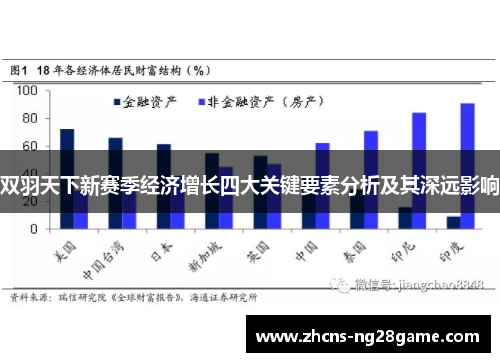 双羽天下新赛季经济增长四大关键要素分析及其深远影响 双羽天下新赛季经济增长四大关键要素分析及其深远影响