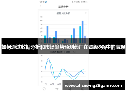 如何通过数据分析和市场趋势预测药厂在晋级8强中的表现
