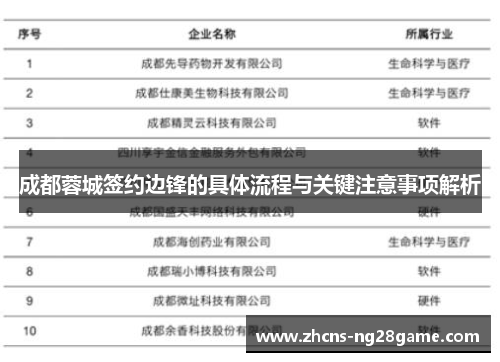 成都蓉城签约边锋的具体流程与关键注意事项解析