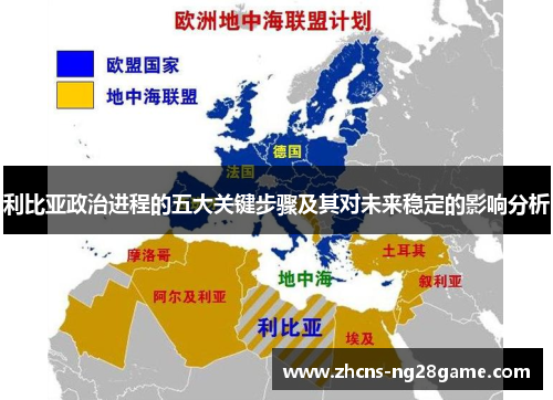 利比亚政治进程的五大关键步骤及其对未来稳定的影响分析