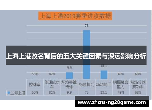上海上港改名背后的五大关键因素与深远影响分析 上海上港改名背后的五大关键因素与深远影响分析