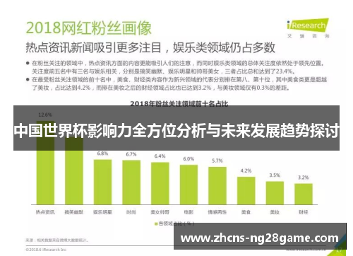 中国世界杯影响力全方位分析与未来发展趋势探讨 中国世界杯影响力全方位分析与未来发展趋势探讨