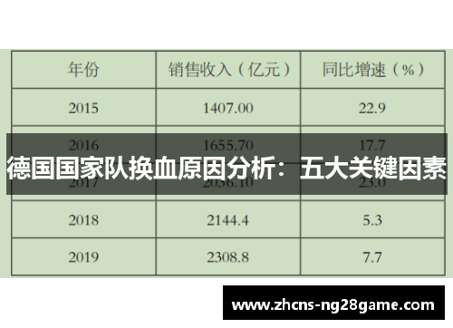 德国国家队换血原因分析：五大关键因素